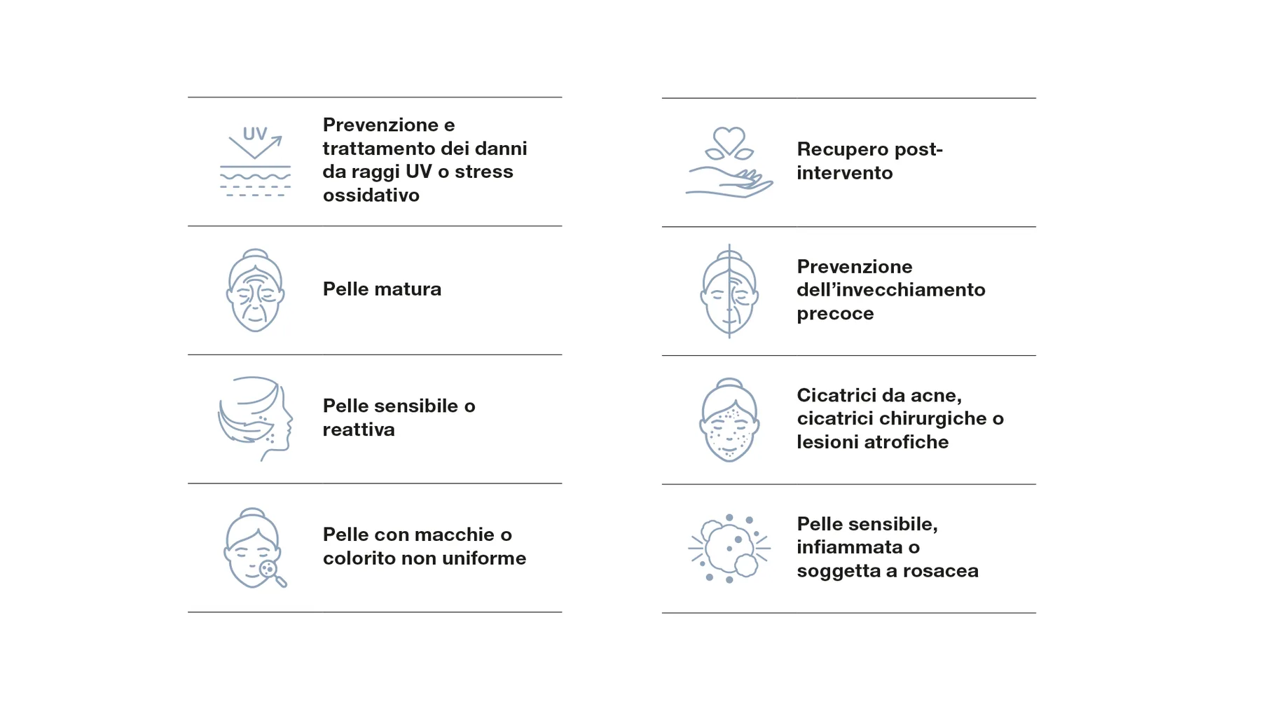Indicazioni esosomi