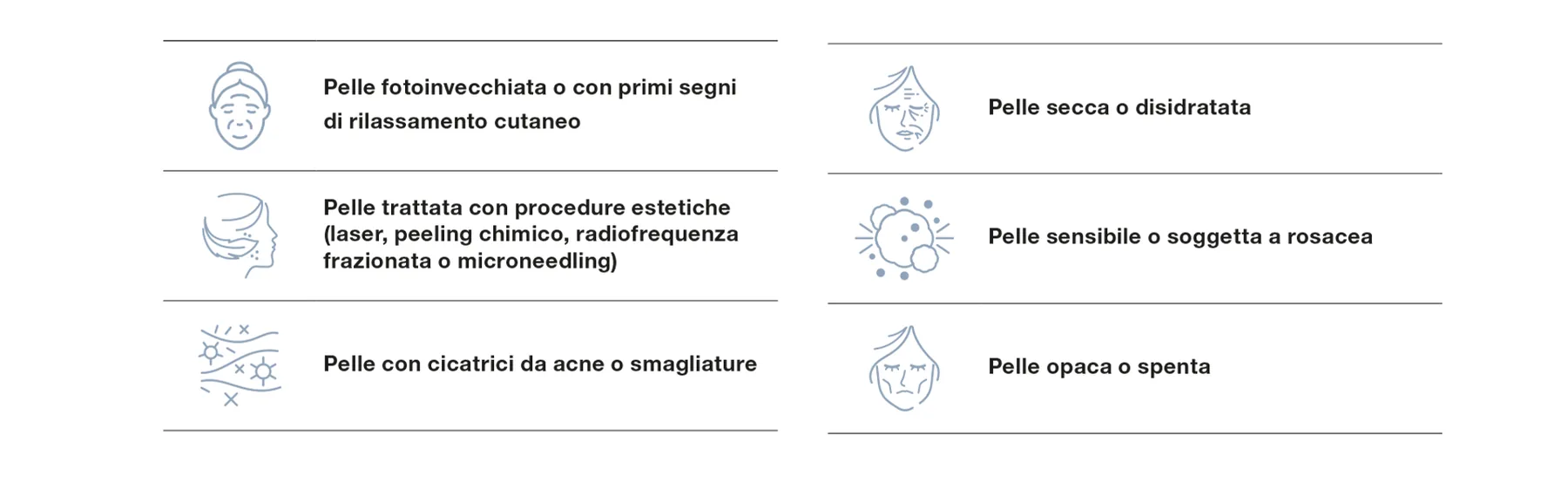 Indicazioni PDRN