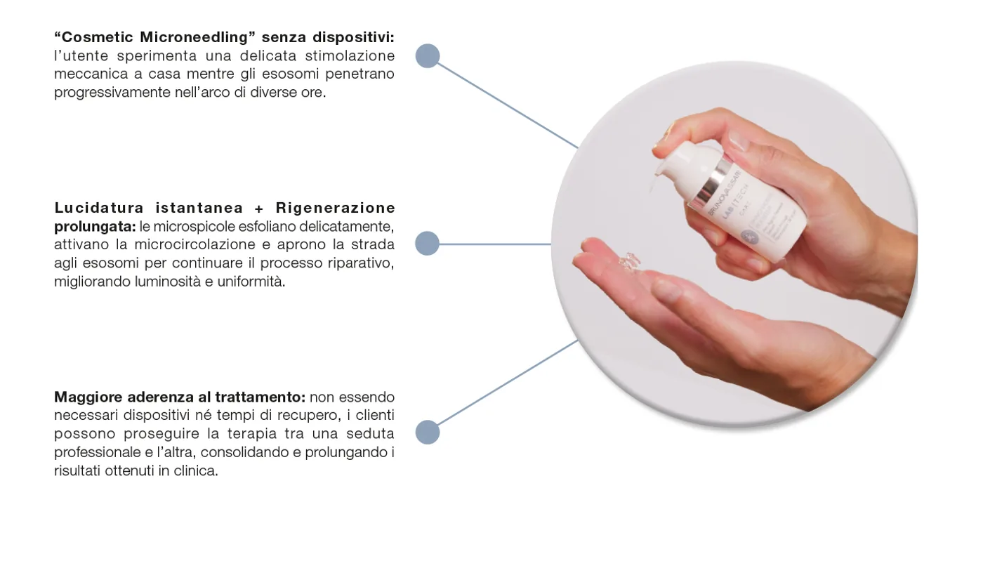 Mani che applicano il siero LabTech con microspicole ed esosomi